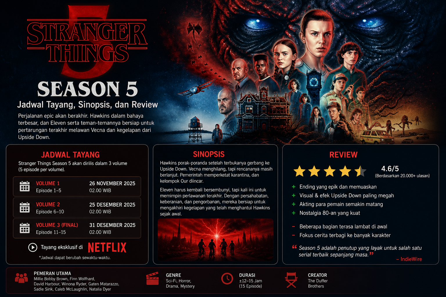Jadwal Tayang - stranger