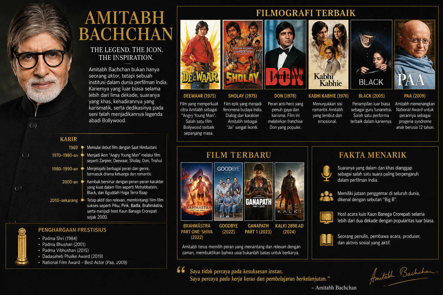 Karir dan Filmografi Terbaik - amitabh