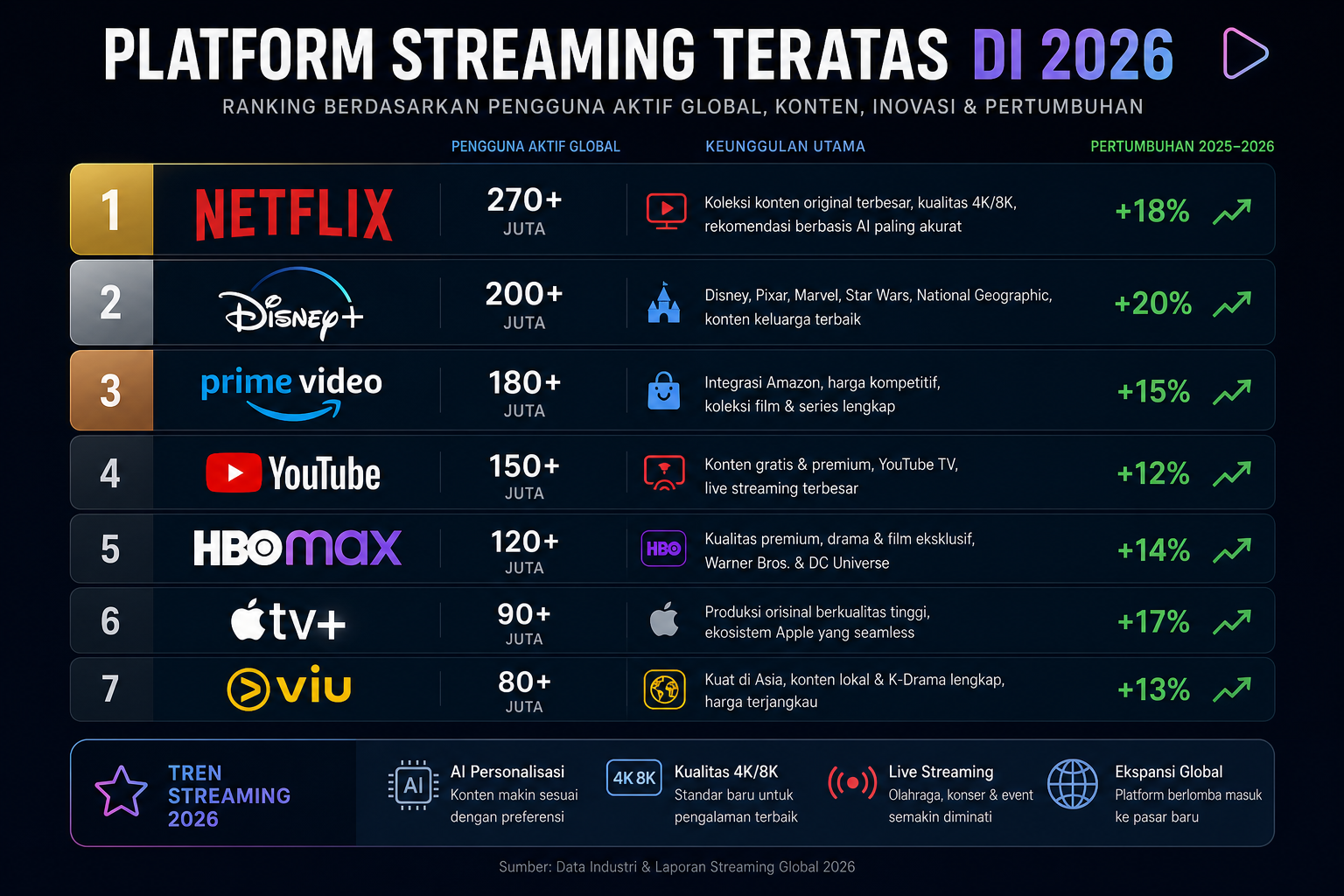 Platform Streaming Teratas di 2026 - streaming