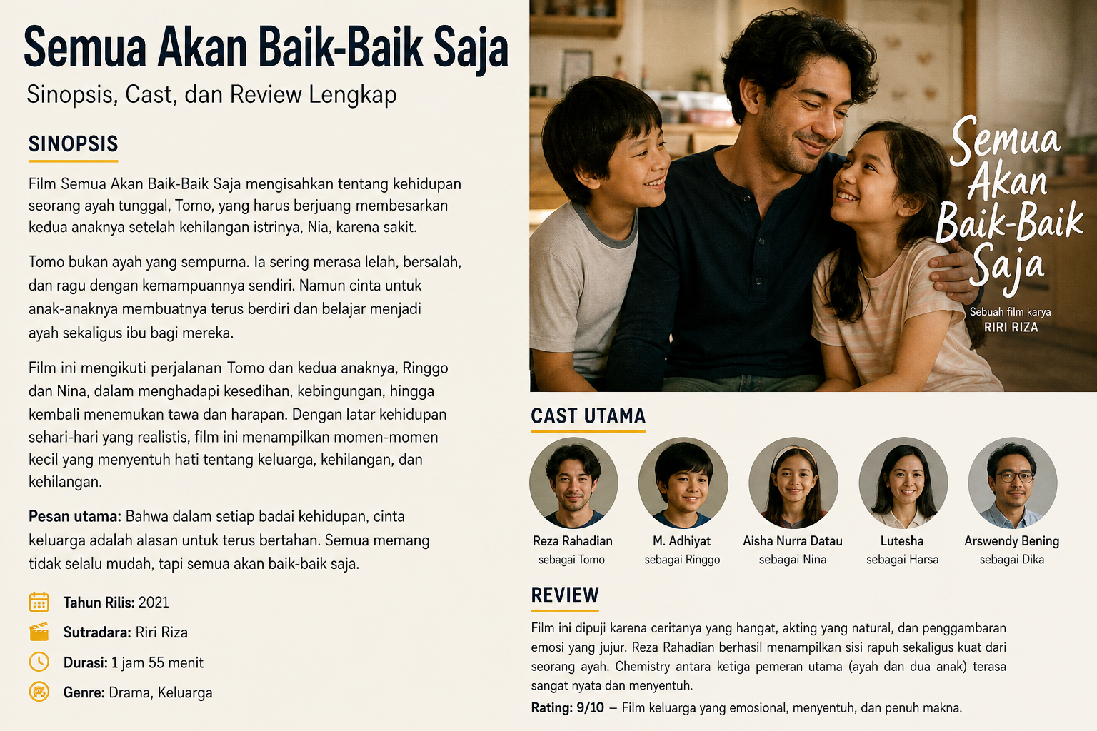 Sinopsis - semua
