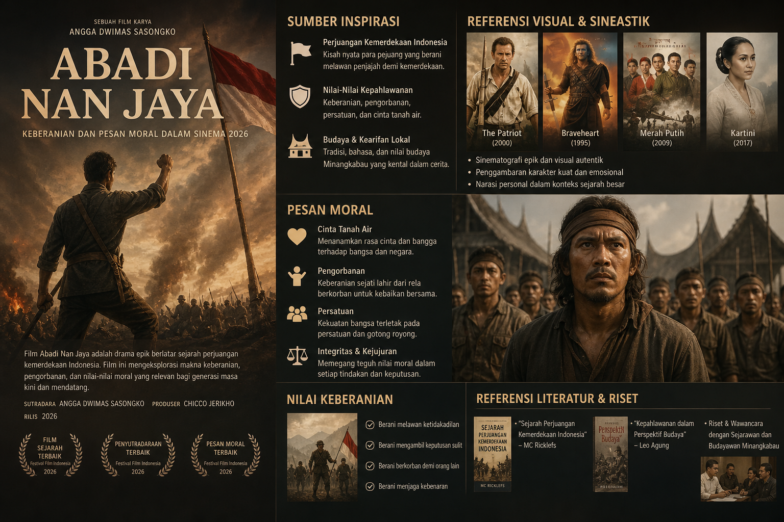 Sumber & Referensi - film