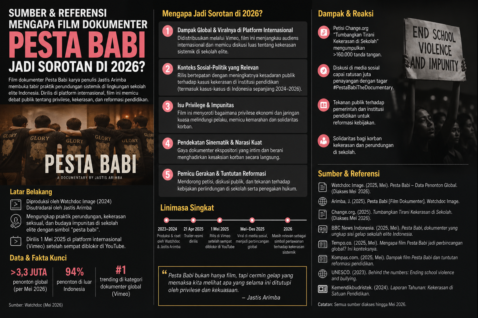Sumber & Referensi - pesta