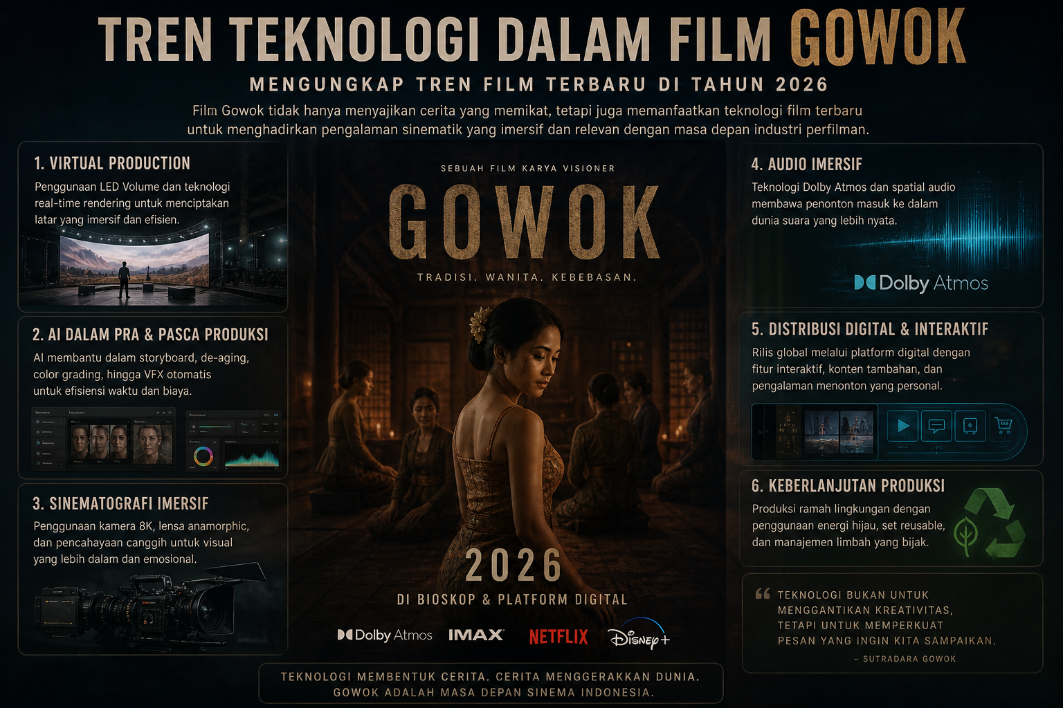 Tren Teknologi dalam Film - gowok