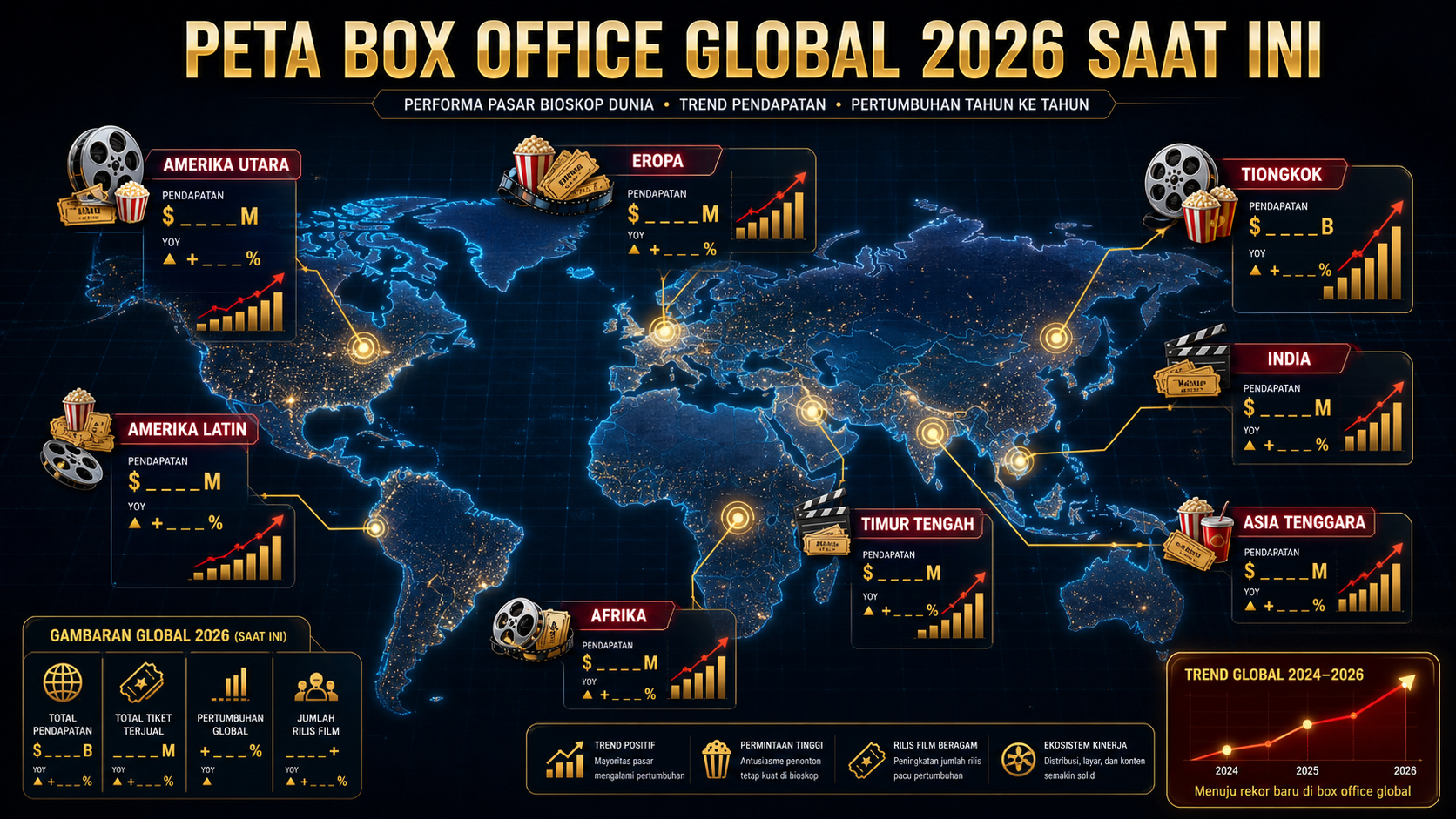 Peta Box Office Global 2026 Saat Ini - movie